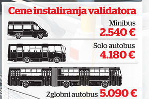 INFOGRAFIKA: Đilas u aferi validator: Bus-plus platili 6.000.000 evra!