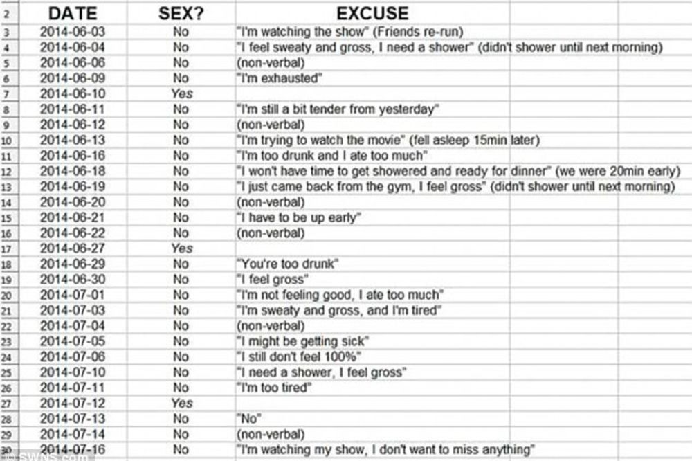 OVO NIKO NIJE DO SADA URADIO: Napravio tabelu sa ženinim razlozima zbog kojih nije htela seks!