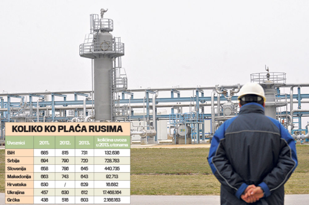 BRATSKA PODVALA: Ruski gas plaćamo najskuplje u Evropi