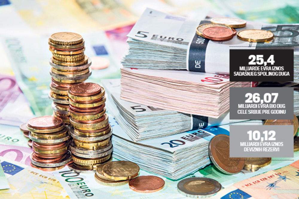 ZAJMOVI: Državni dug manji za 108,6 miliona evra