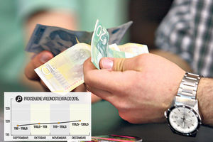 PROPAST: Evro ide na 120 dinara!