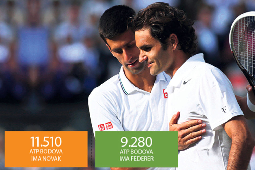 UZBUDLJIVA TRKA: Novak i Rodžer igraju za prvo mesto